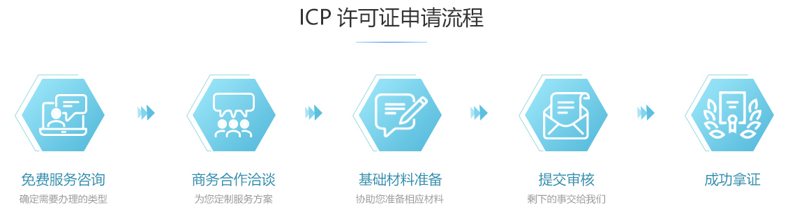 曲阳ICP许可证办理流程
